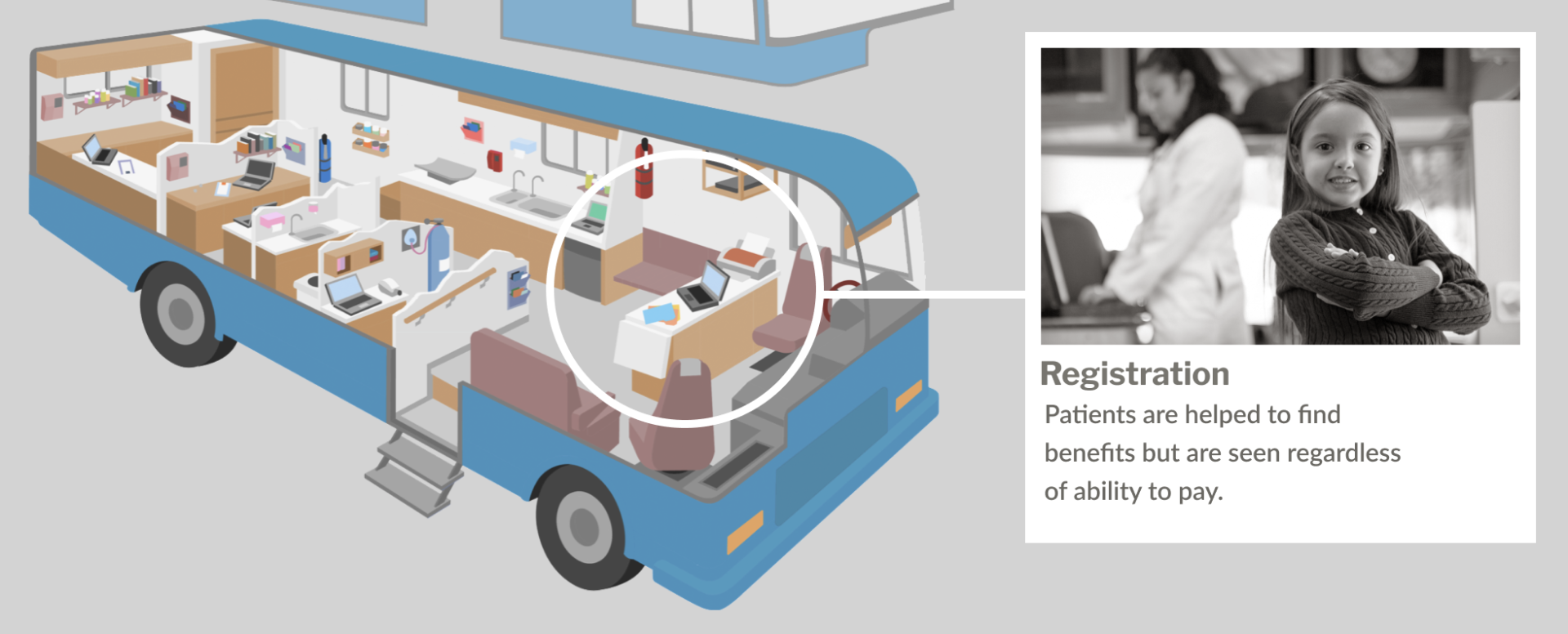 mobile clinic 01